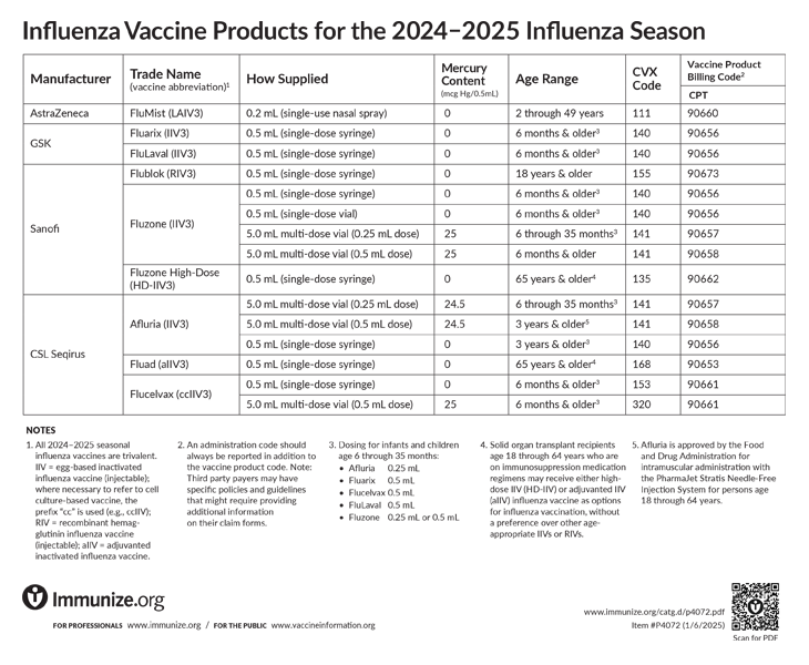 Influenza Vaccine Availability Tracking System — IVATS