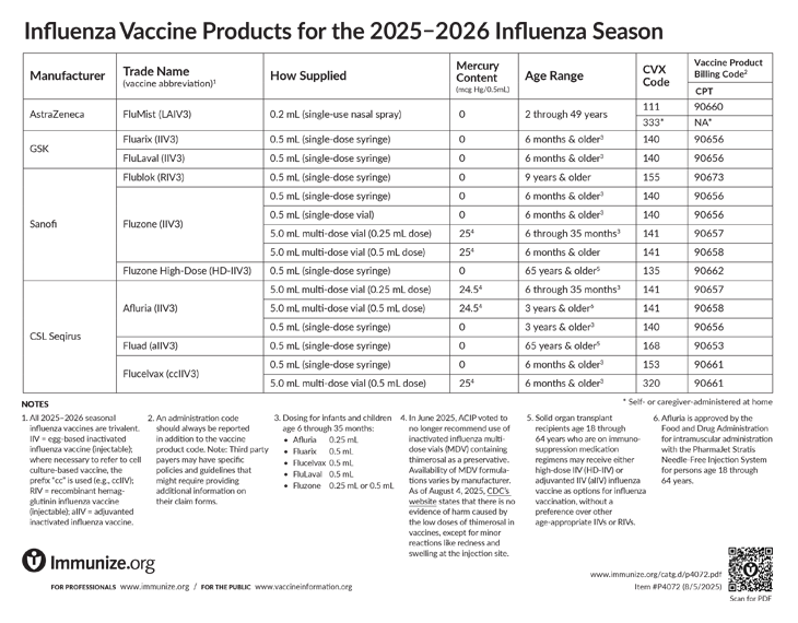 vaccine-production-sml