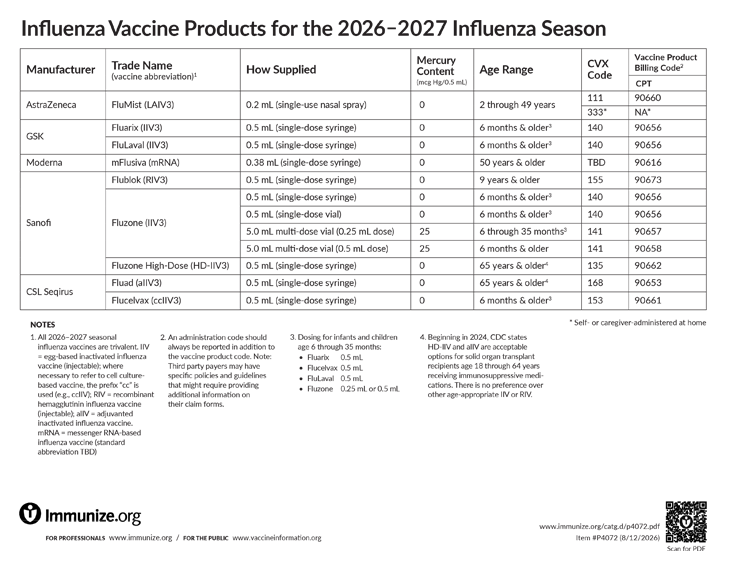Influenza Vaccine Availability Tracking System — IVATS